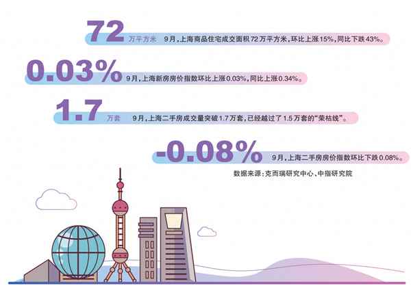 上海市区二手房价格最新价、上海100万能买什么房子