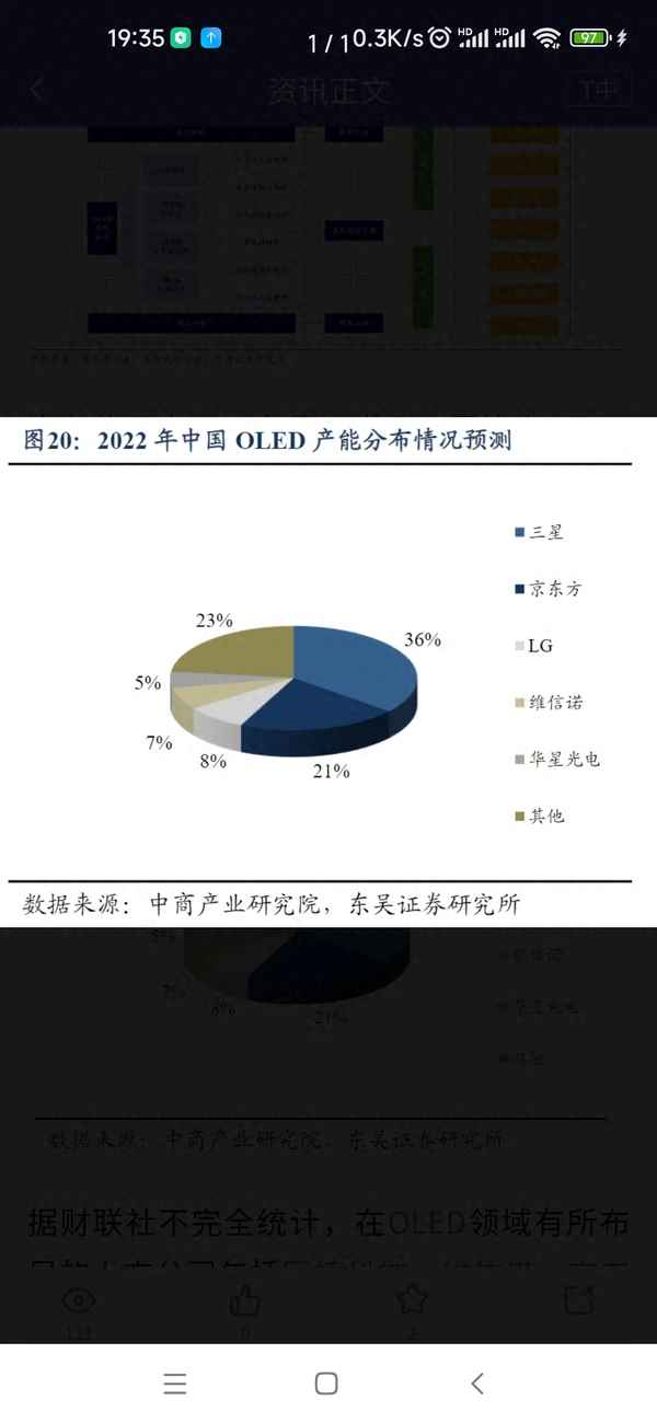 oled龙头股票有哪些-oled龙头企业有哪些