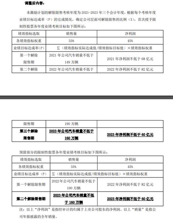 長(zhǎng)城汽車(chē)官網(wǎng)、長(zhǎng)城汽車(chē)官網(wǎng)配件報(bào)價(jià)查詢