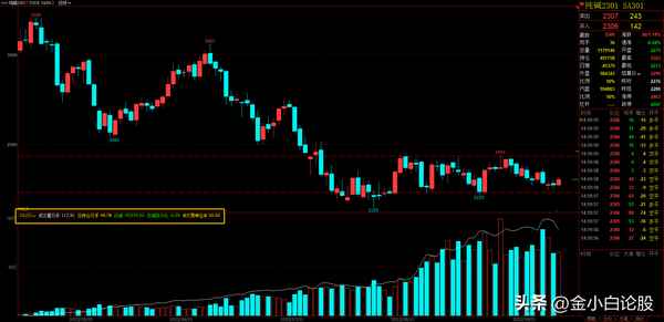 文华财经主图指标公式—文华财经zigzag指标