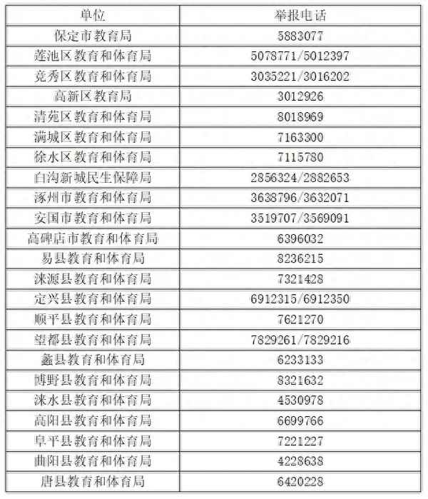 保定教育局電話-保定教育局電話號碼查詢