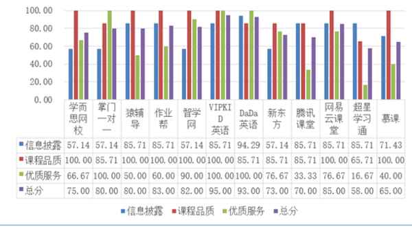 網絡教育平臺軟件-網絡教育平臺app