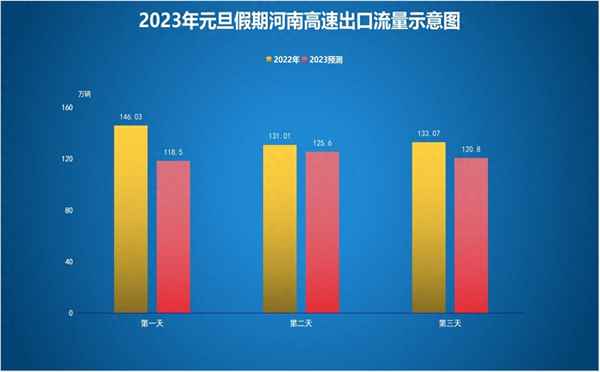 連霍高速河南段收費標準—2020年連霍高速河南段收費標準