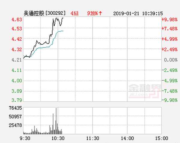 吴通股票最新消息;吴通控股的前景好吗
