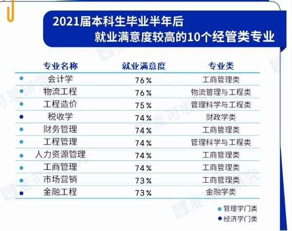 南京财经大学cfa—南京财经大学cfa国际实验班