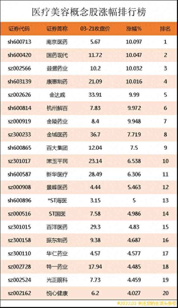 医疗美容上市公司龙头股;医美行业的发展前景