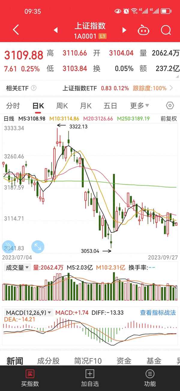 gc001的购买条件(GC001怎么买)