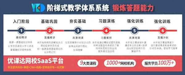 如何開辦教育機構,如何開辦教育機構營業執照