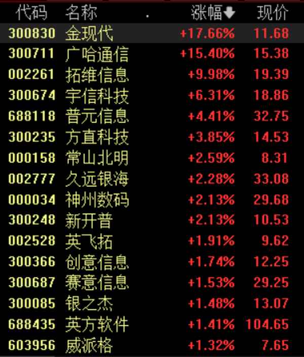 工信部5g項目哪個單位中標的-工信部5g項目哪個單位中標的最多