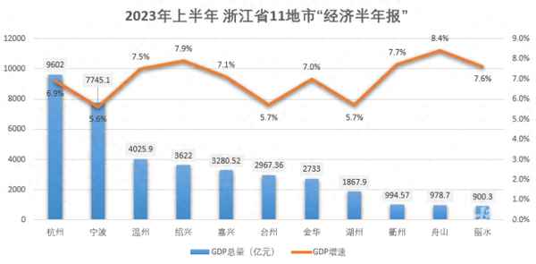 2023第三季度gdp城市(21年第三季度gdp)