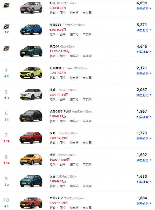 小型汽車_小型汽車報價及圖片大全