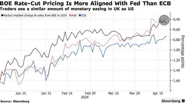 or财经,or财务软件
