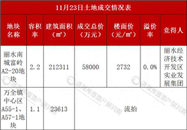 平陽房產拍賣,平陽縣人民法院拍賣網房屋拍賣