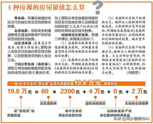 房產原值_房產原值包含土地價款嗎
