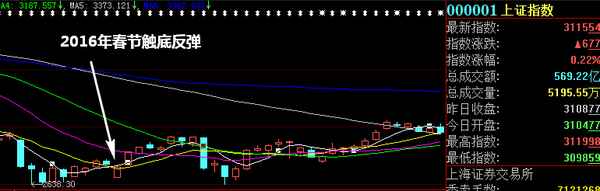 犇哥财经-怼哥财经