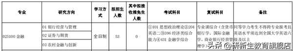 吉林财经考研,吉林财经考研成绩