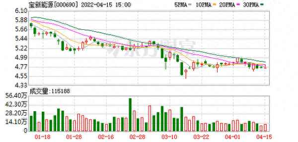 宝新能源股价怎么涨不上去-宝新能源未来估值