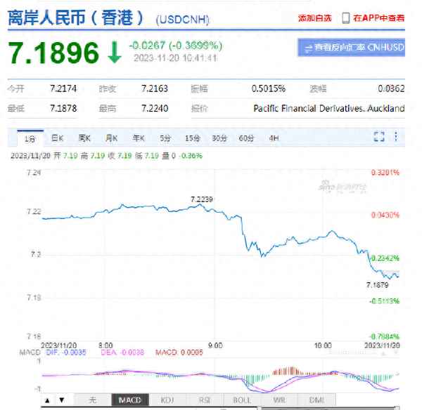 美元指数新浪财经—美元指数新浪财经期货