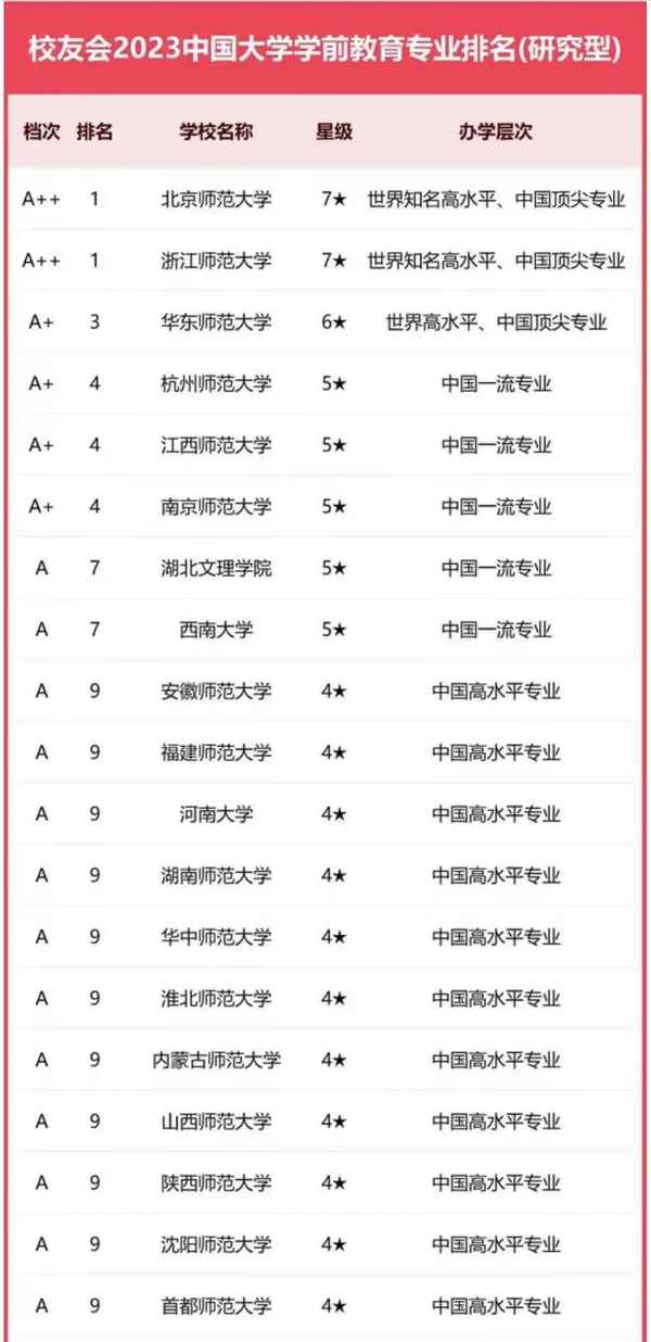 學前教育可以考的大學—學前教育可以考的大學專業