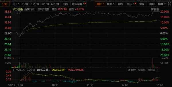 华为股票最新消息;华为的股票叫什么名字