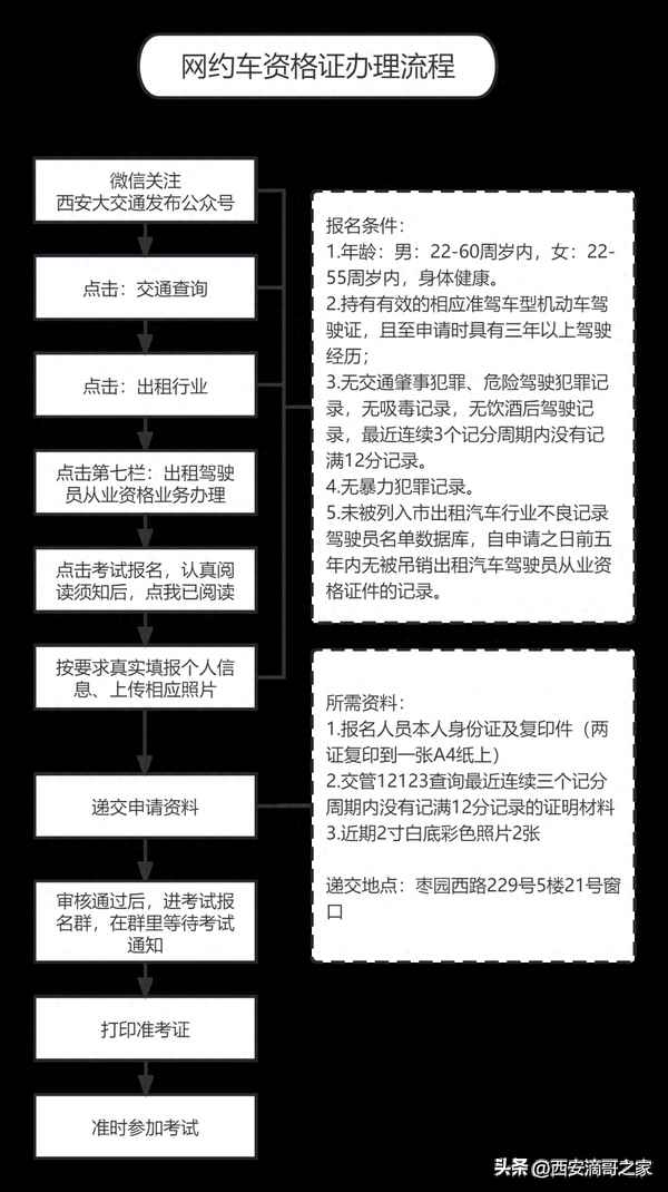 网约车资格证报名入口;杭州网约车资格证报名入口
