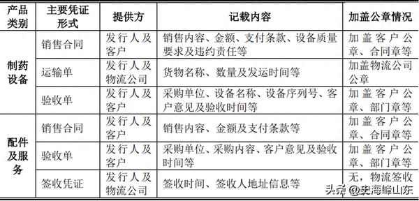 工程完工驗收確認單、完工報告模板