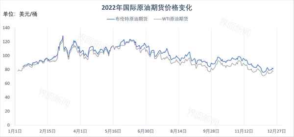 2023年原油走势分析报告,原油期货走势图今日价格