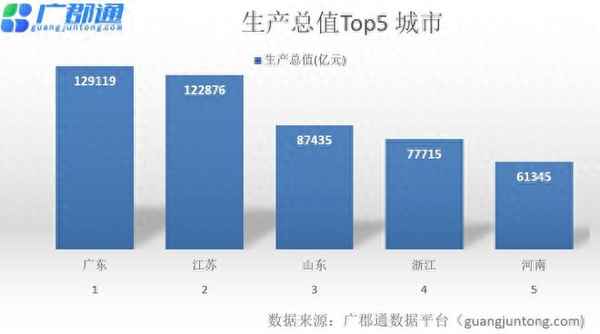 經濟數據查詢方式大全;經濟數據查詢方式大全最新