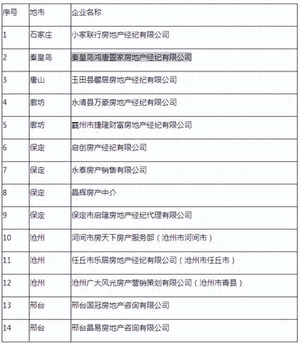 房产中介工资(房产中介工资提成怎么算)