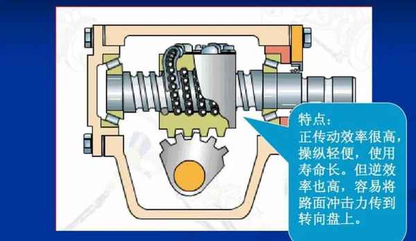 汽車轉向器—汽車轉向器的組成