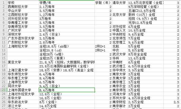 上海财经大学金融专硕学费_上海财经大学金融专硕学费交不起怎么办