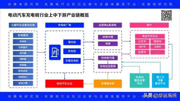 聯樁充電樁app—充電樁APP