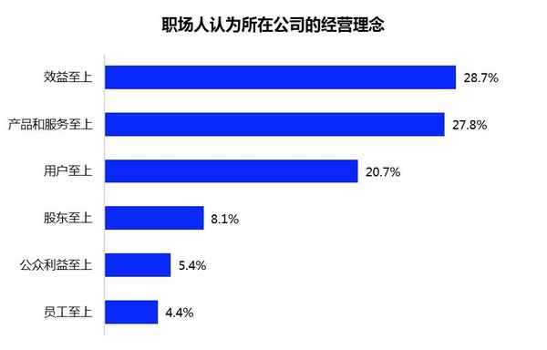 认同企业文化_认同企业文化的评语