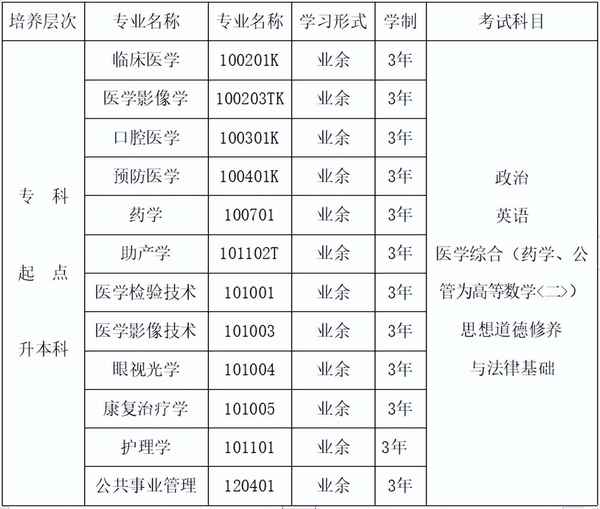 云南大學繼續教育學院—云南大學繼續教育學院在哪里