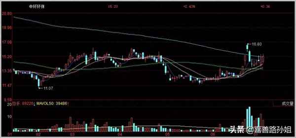 联泰环保股价出现跳空缺口,联泰环保 股吧