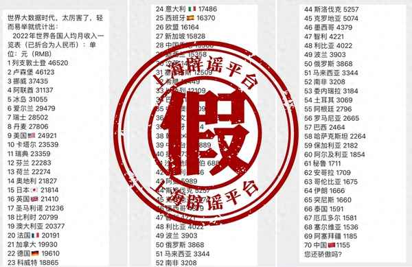 中國人均收入2019、中國人均收入2019在世界排多少名