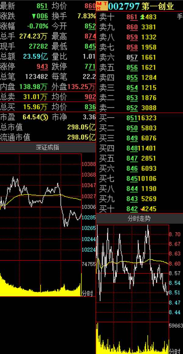第一创业属于什么板块-第一创业属于什么证券