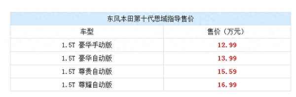 十代思域為啥這么貴_十代思域養(yǎng)車貴嗎