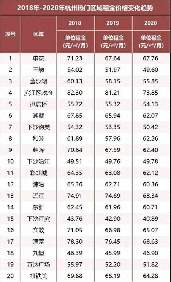 杭州滨江租房哪里便宜—滨江租房子一般多少钱