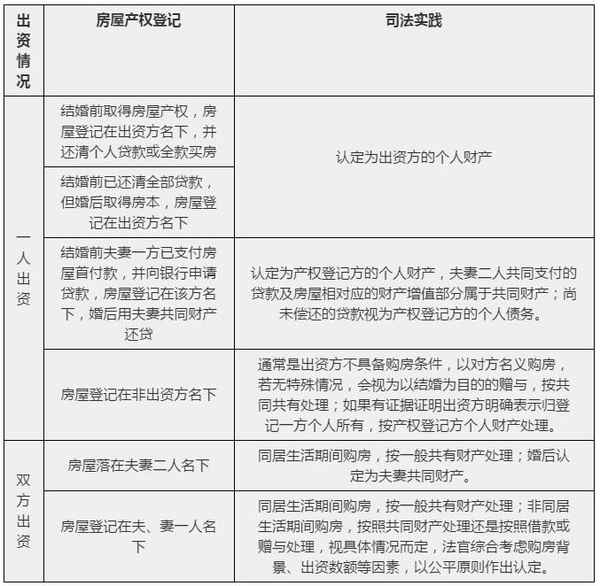 房產歸屬查詢—房產歸屬查詢app