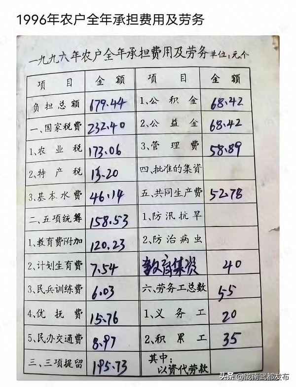 教育費包括哪些費用、離婚教育費包括哪些費用
