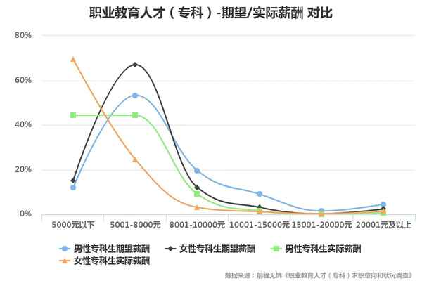 财经大专生-财经专科毕业能做什么