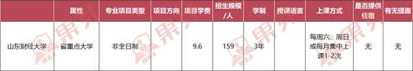 山东财经大学mba学费(山东财经大学mba招生人数)