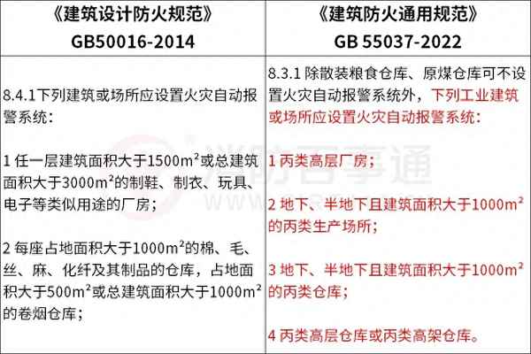 消防安全國家標準、國家消防技術標準規范g06