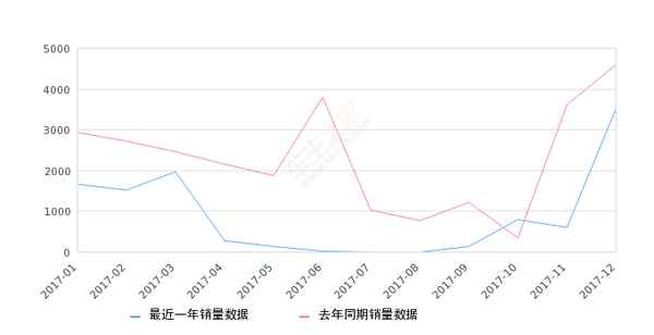 北汽威旺306現在還在生產嗎,北汽威旺306怎么樣還生產嗎