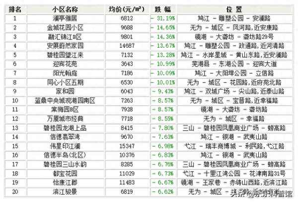 芜湖碧桂园望江来二手房;无为碧桂园二手房出售