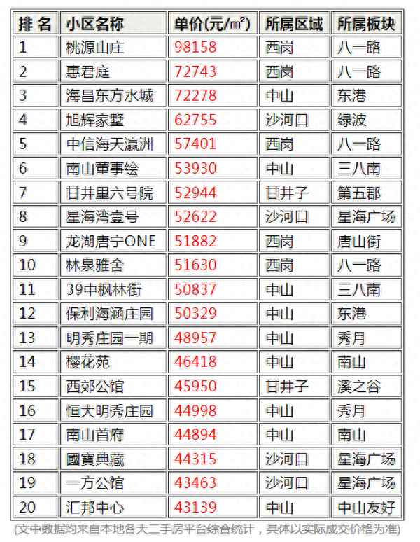 大连星海湾壹号独栋别墅—星海湾壹号都住什么人