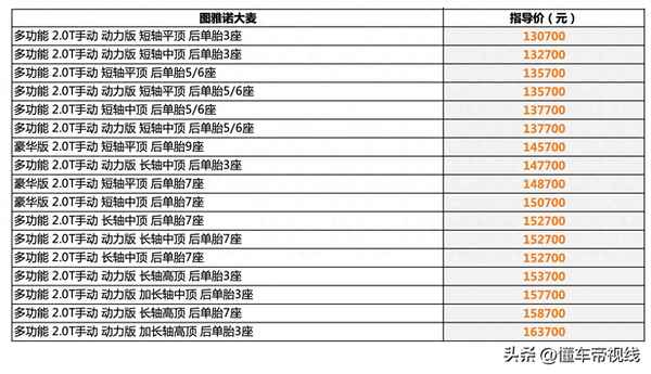 福田純電動面包車價格(3萬新能源電動面包車)