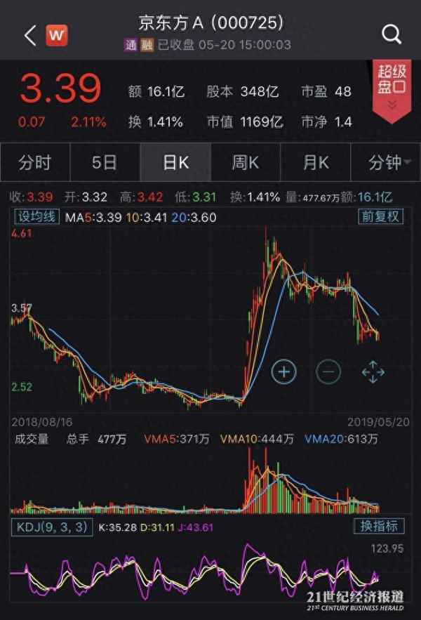 oled设备上市龙头公司,minioled谁是龙头