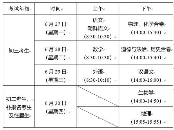 高級中等教育、高級中等教育包括哪些